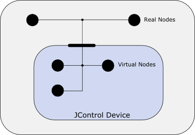 Simulation of multiple nodes